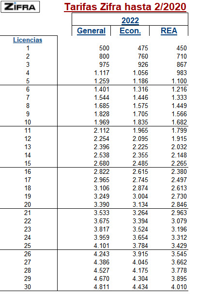 Precios Zifra tarifa 2 2020